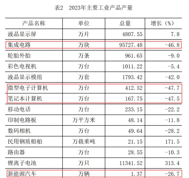 长 汕头步了厦门后尘球盟会入口经济负增