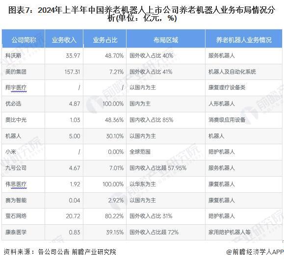 司全方位对比（附业务布局汇总、业绩对比、业务规划等）球盟会登录平台【最全】202