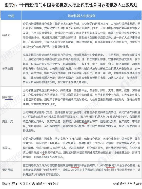 司全方位对比（附业务布局汇总、业绩对比、业务规划等）球盟会登录平台【最全】2024年养老机器人行业上市公(图2)
